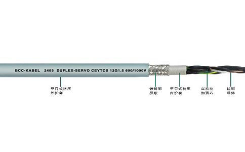 <a href=http://www.jinhuacar.cn/ target=_blank class=infotextkey>拖鏈電纜</a>由七大部分組成