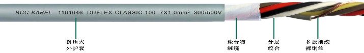 柔性<a href=http://www.jinhuacar.cn/product/kzdl/ target=_blank class=infotextkey>控制電纜</a>