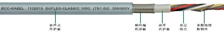 雙護(hù)套柔性屏蔽<a href=http://www.jinhuacar.cn/product/kzdl/ target=_blank class=infotextkey>控制電纜</a>