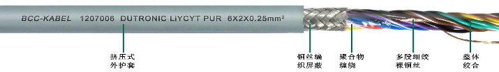 <a href=http://www.jinhuacar.cn/product/1254.html target=_blank class=infotextkey>PUR柔性屏蔽對絞數(shù)據(jù)傳輸電纜</a>
