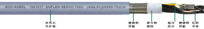 柔性屏蔽<a href=http://www.jinhuacar.cn/product/dldl/ target=_blank class=infotextkey>動(dòng)力電纜</a>