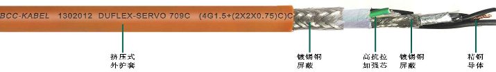 PUR柔性伺服專用雙<a href=http://www.jinhuacar.cn/ target=_blank class=infotextkey>屏蔽電纜</a>