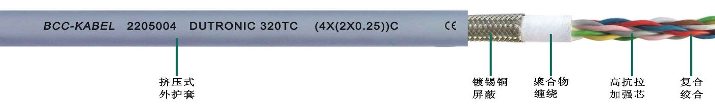 高柔性對絞<a href=http://www.jinhuacar.cn/ target=_blank class=infotextkey>屏蔽電纜</a>
