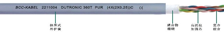 <a href=http://www.jinhuacar.cn/product/2254.html target=_blank class=infotextkey>PUR高柔性數(shù)據(jù)雙絞線</a>