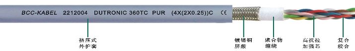 <a href=http://www.jinhuacar.cn/product/2255.html target=_blank class=infotextkey>PUR高柔性屏蔽數(shù)據(jù)雙絞線</a>