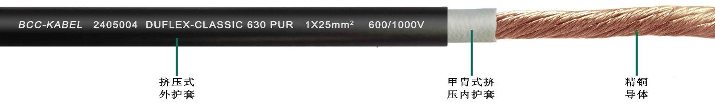 PUR單芯<a href=http://www.jinhuacar.cn/product/dldl/ target=_blank class=infotextkey>動(dòng)力電纜</a>