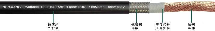 PUR高柔性單芯屏蔽<a href=http://www.jinhuacar.cn/product/dldl/ target=_blank class=infotextkey>動力電纜</a>